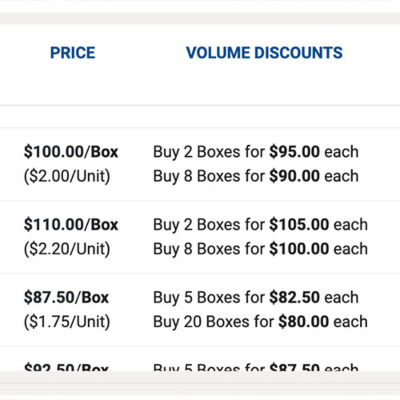 Tiered Pricing - Providing Unmatched Transparency & Cost Savings